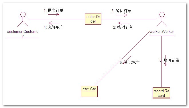 6-交互作用图